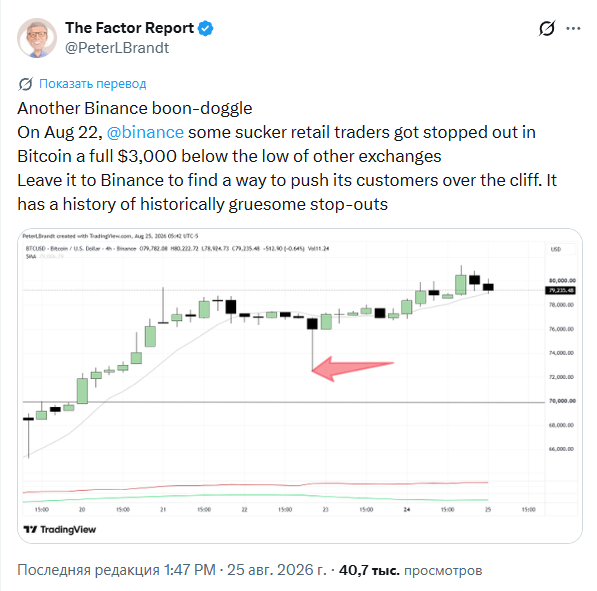 Питер Брандт задал вопросы Binance по поводу аномалии цены биткоина