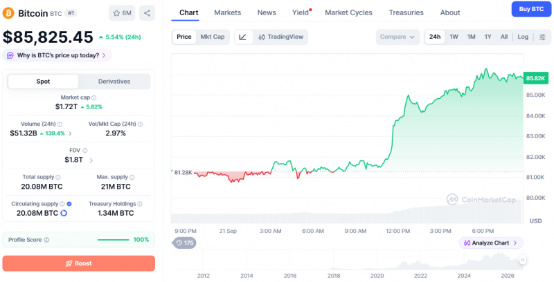 Strategy купила 950 BTC за ,7 млн и выкупила акции STRC на 4 млн